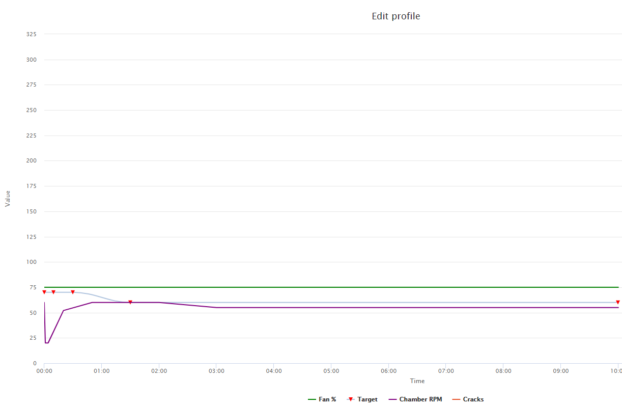 Power profile.png