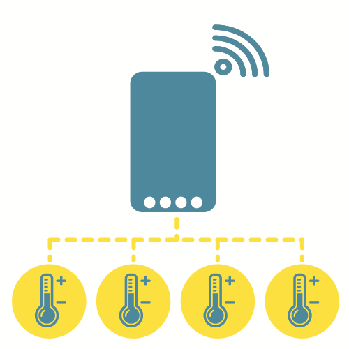 Wireless Temperature Sensors for Industrial Remote Monitoring