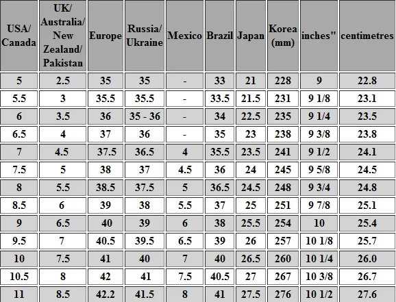 INTERNATIONAL SHOE SIZE CHART FOR WOMEN SIZES