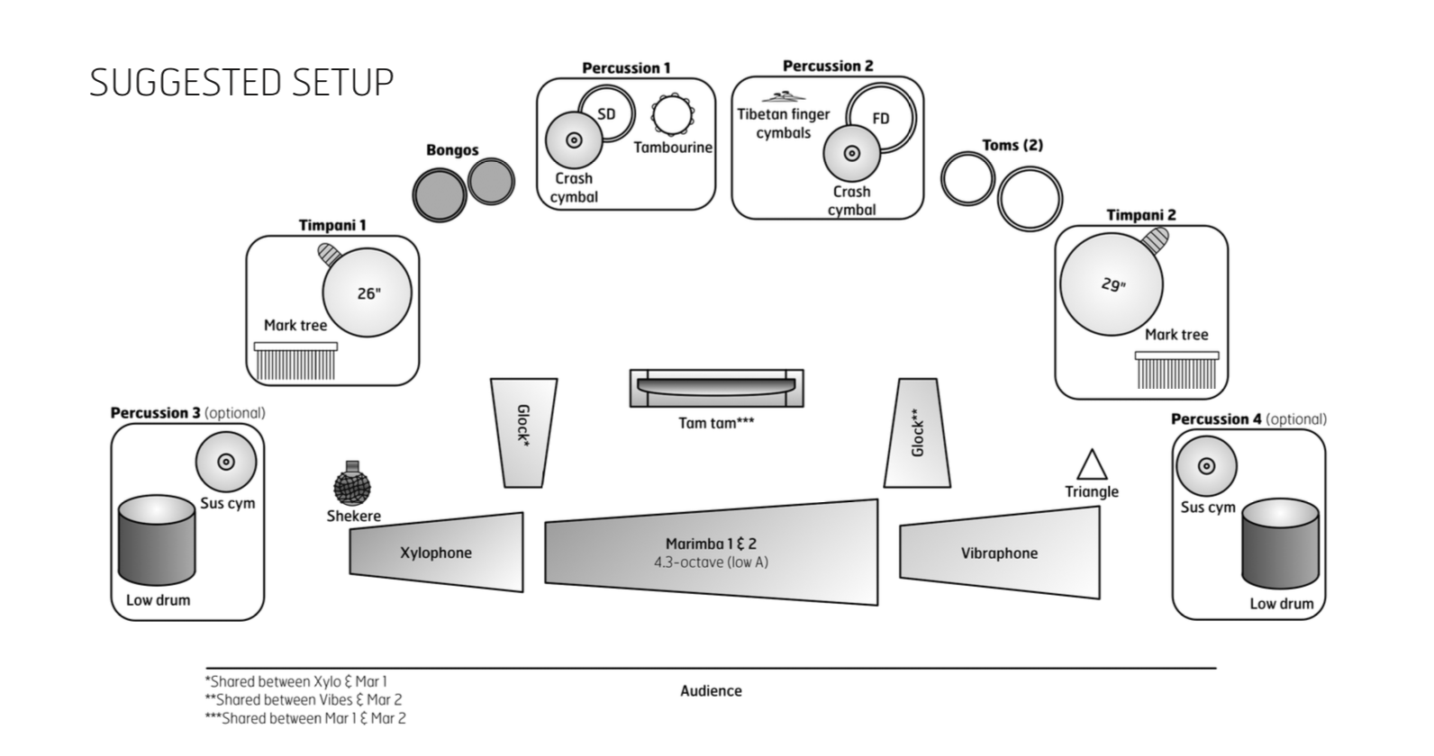 Panthera Pardus - setup.png