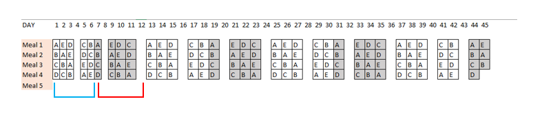 meal_pattern_repitition..png