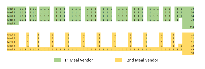 Image: Nested Diagram