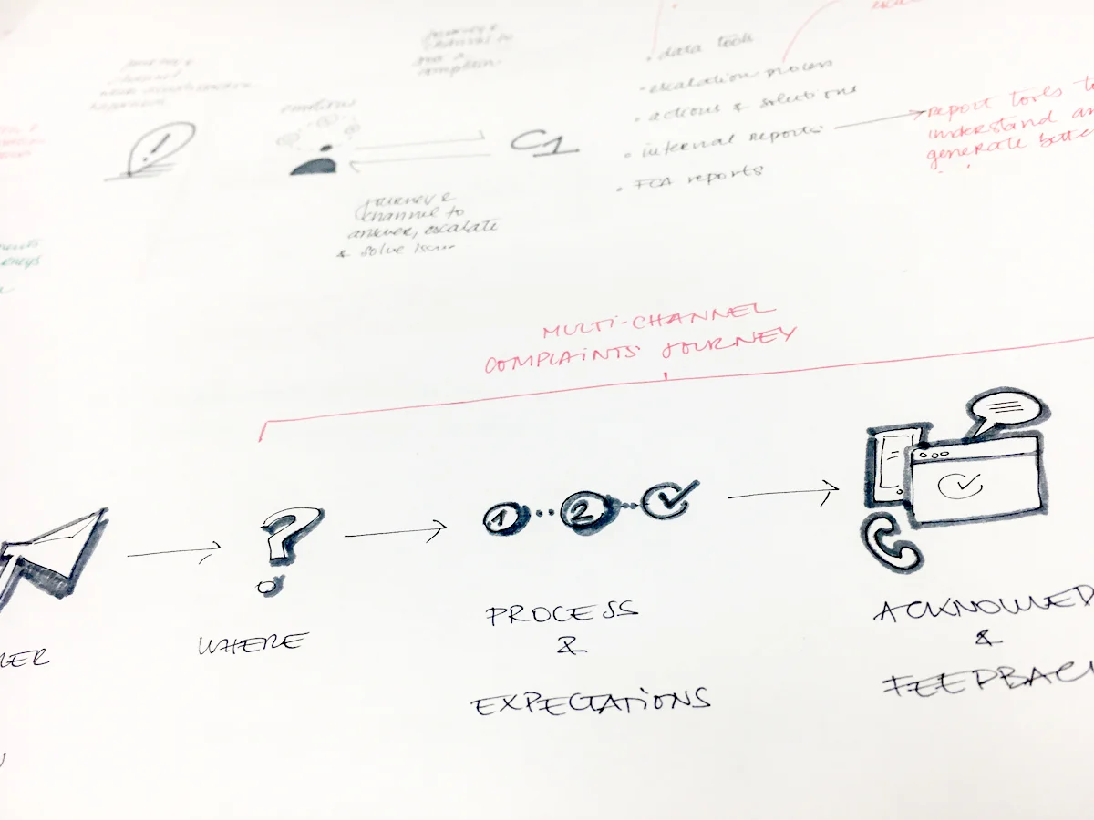 Sketch: scoping the project