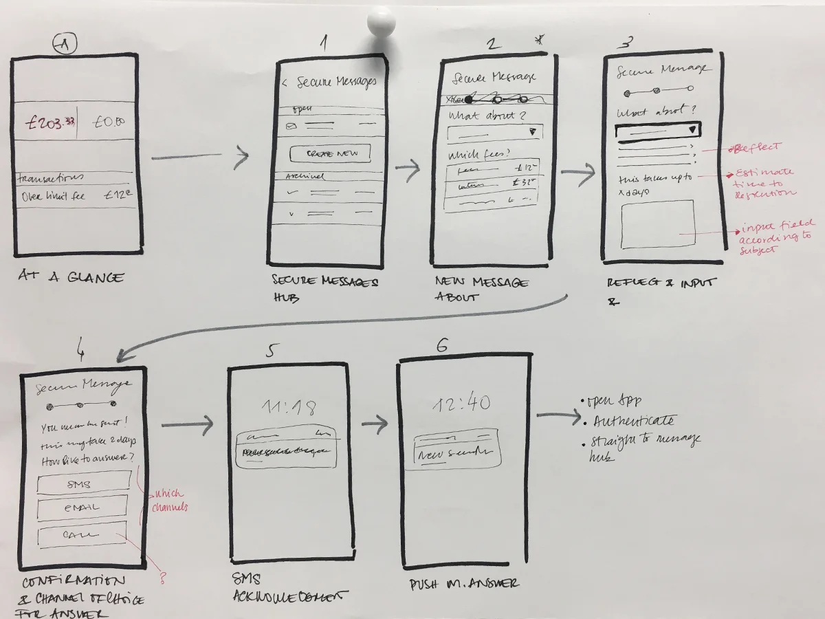 Complaints flow early sketches