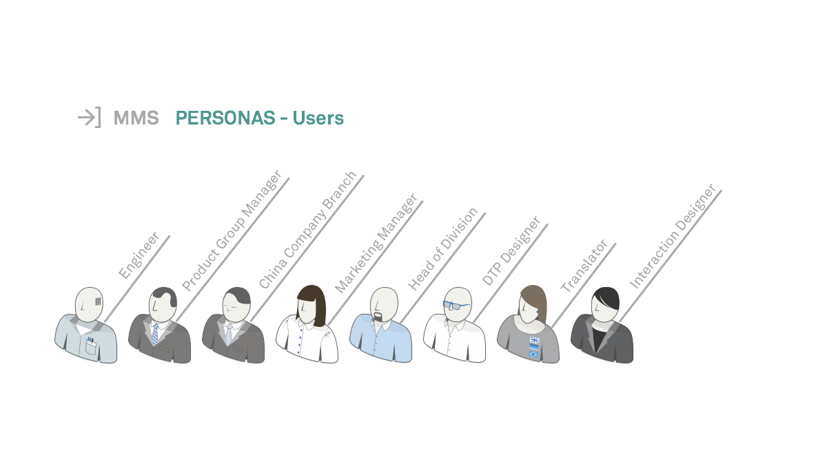 VOITH_1_Personas.png
