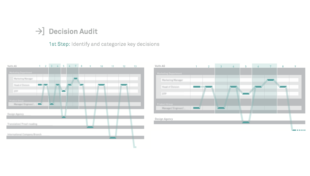 VOITH_decisionaudit.png
