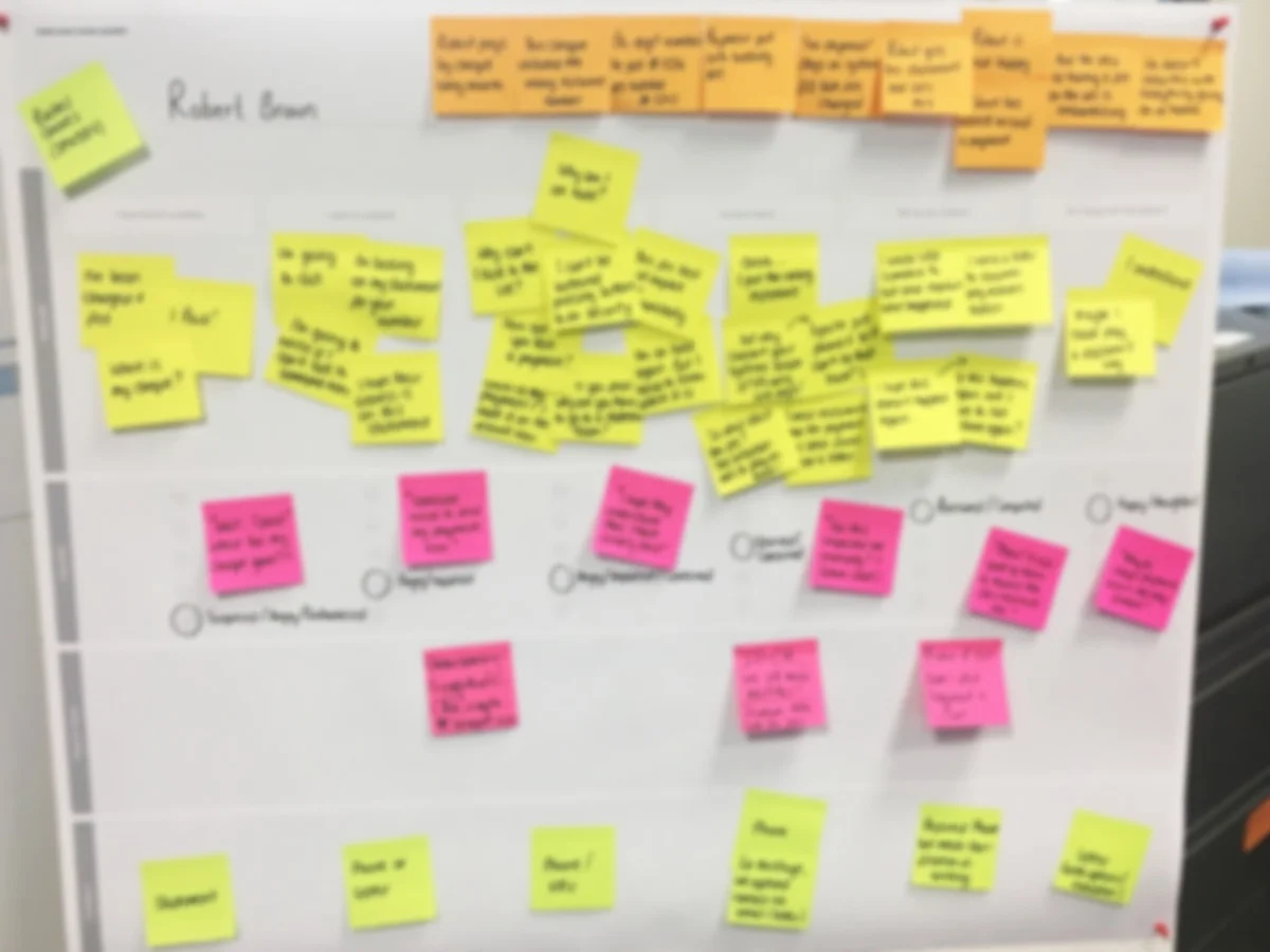 User journey template in use