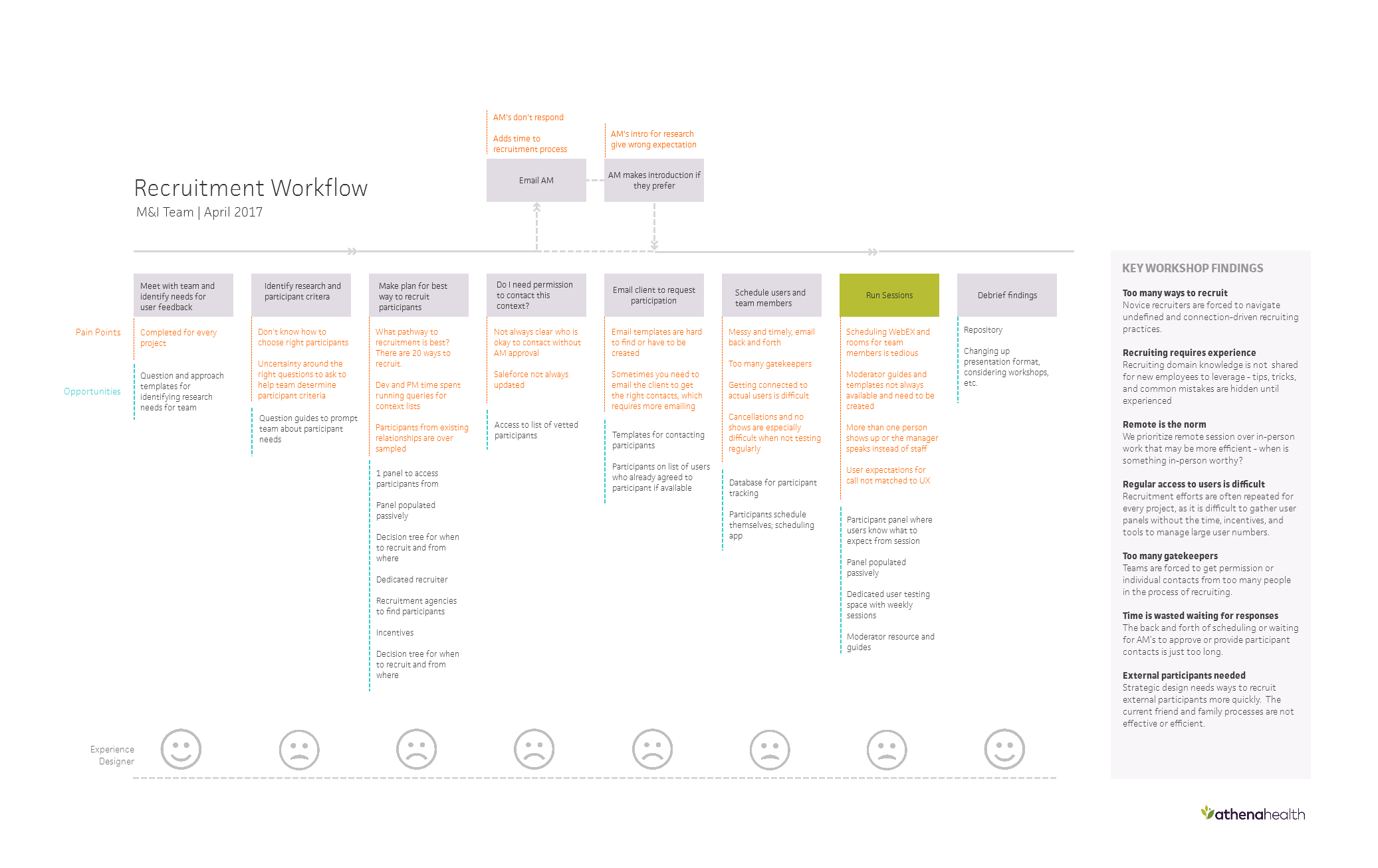 recruiting_workflow.png