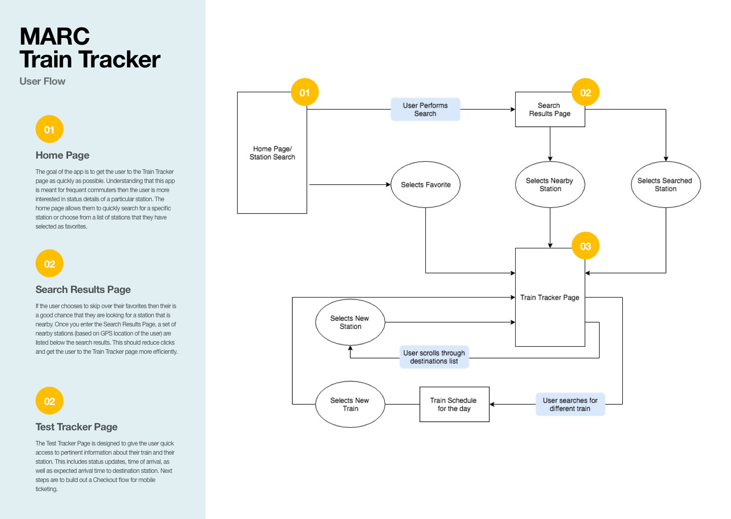 user-flow.png
