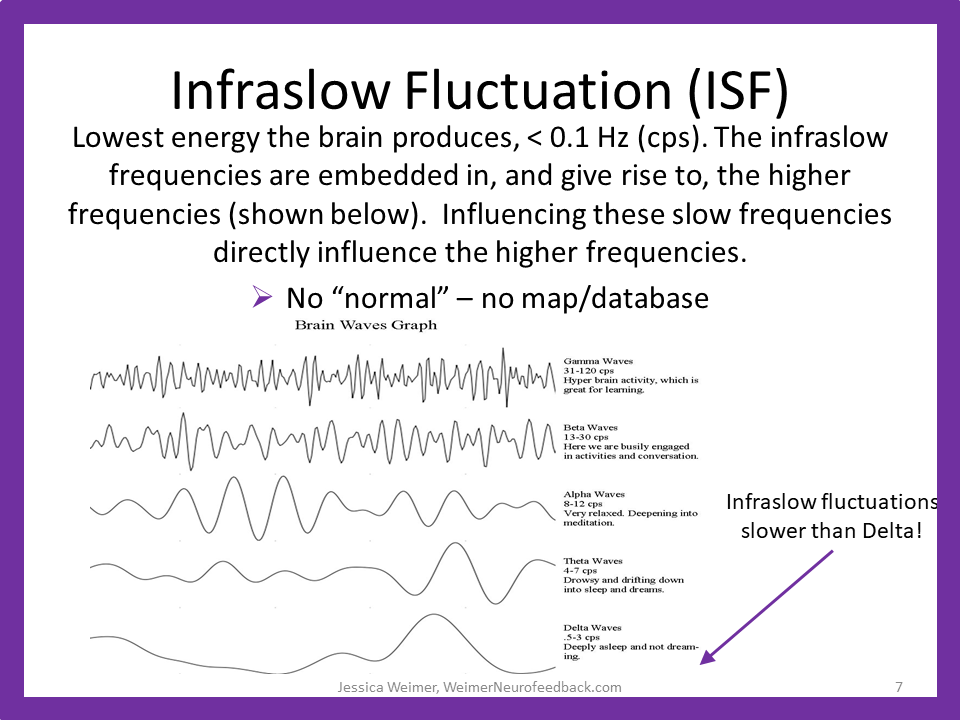 Infraslow Fluctuation (ISF) Neurofeedback Training Introduction