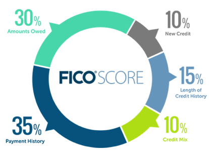 FICO Calculation.png