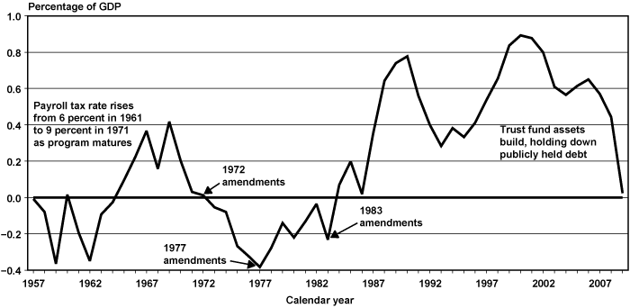 SS History.gif