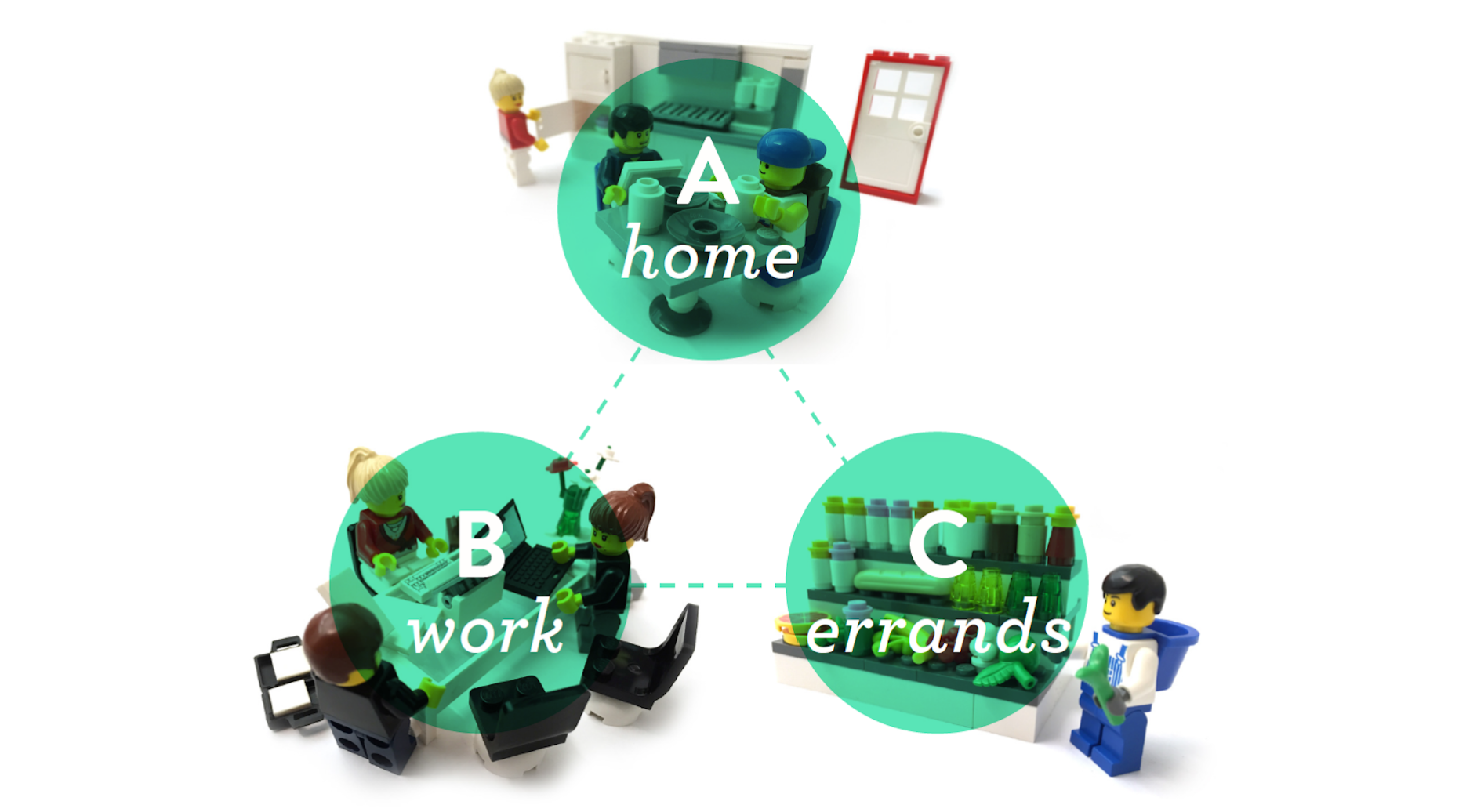  We developed comprehensive conceptual models and storyboards of different mobility cases using a familiar medium, Lego. 