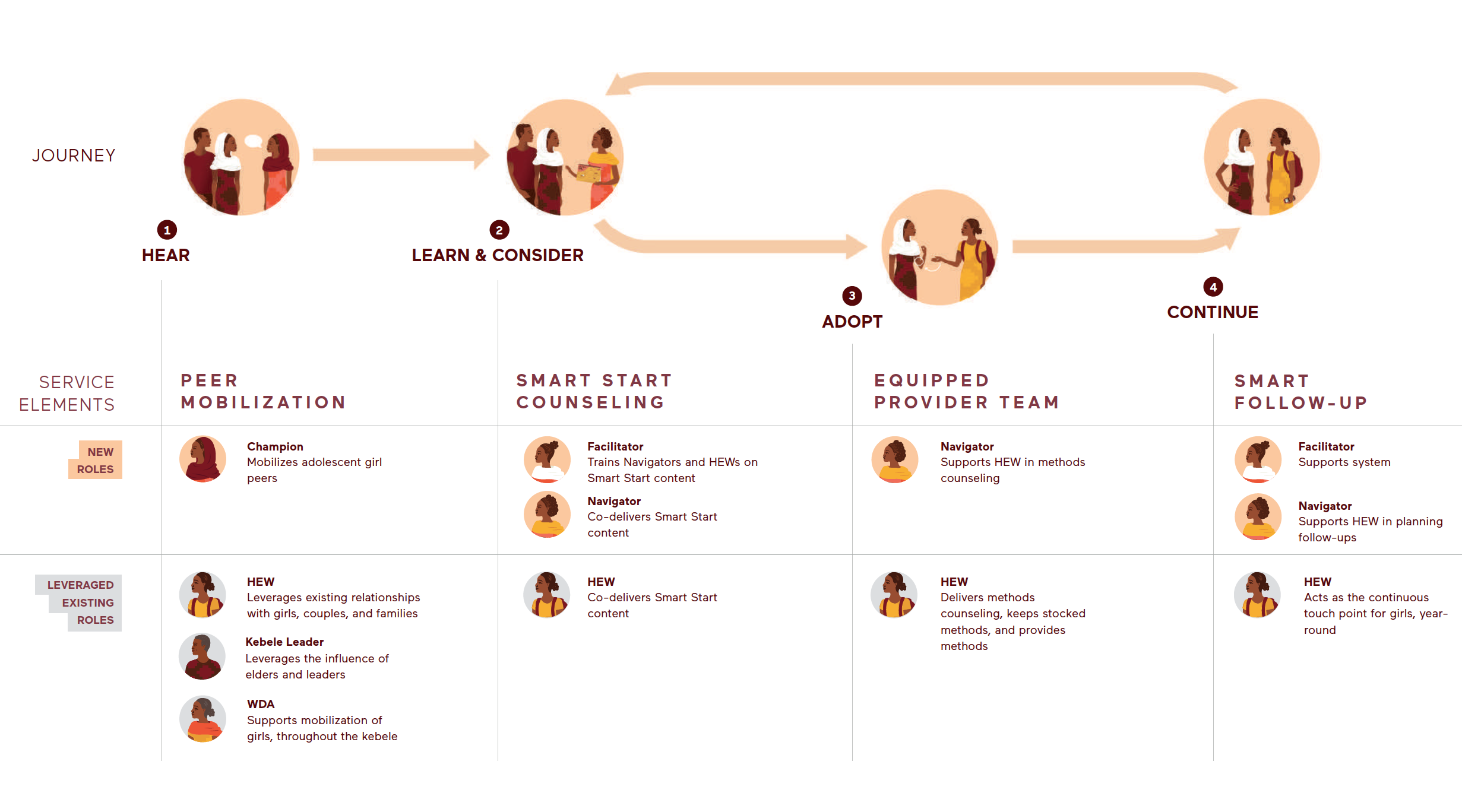 SS service System.png