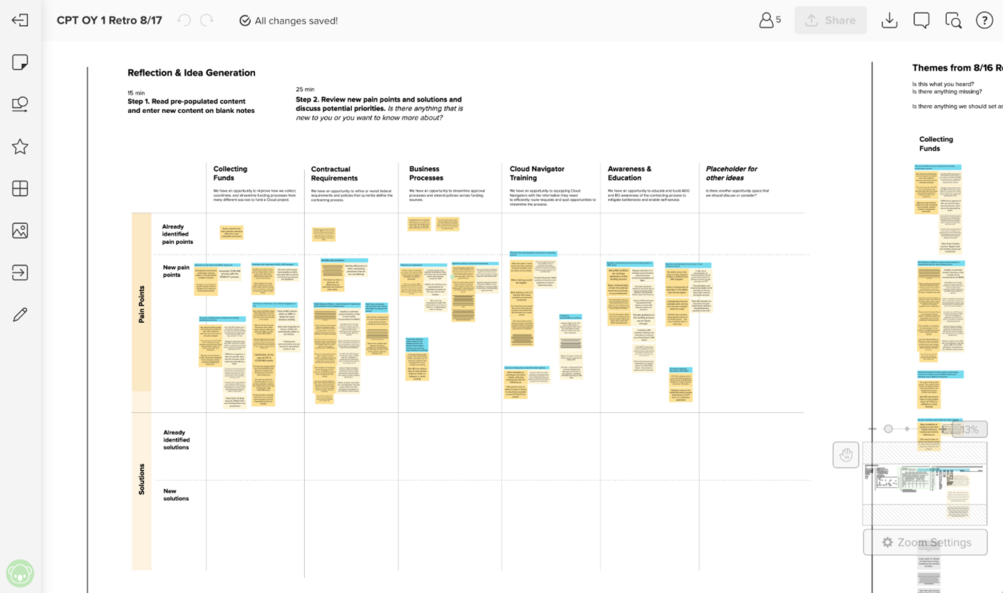 This Mural board shows the results of workshop with contracting officers to better understand where cost estimation fits within CMS business processes.