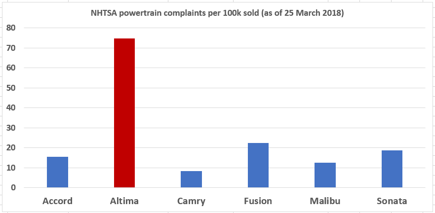 nhtsa_graph_2013.png
