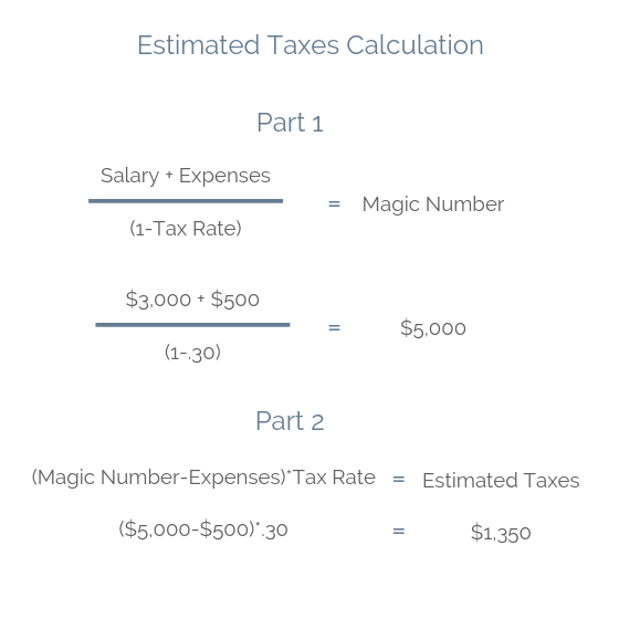 Copy of Salary + Expenses.png