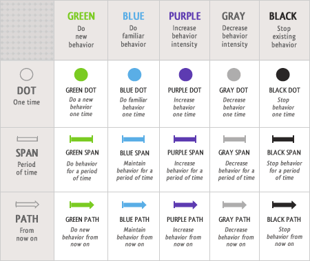 behavior_grid.gif