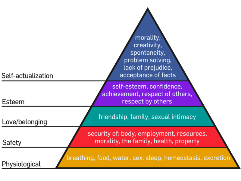 Maslow_s_Hierarchy_of_Needs.png