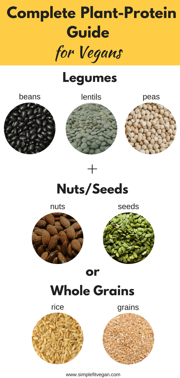 Complete-Protein-Guide-for-Vegans.png