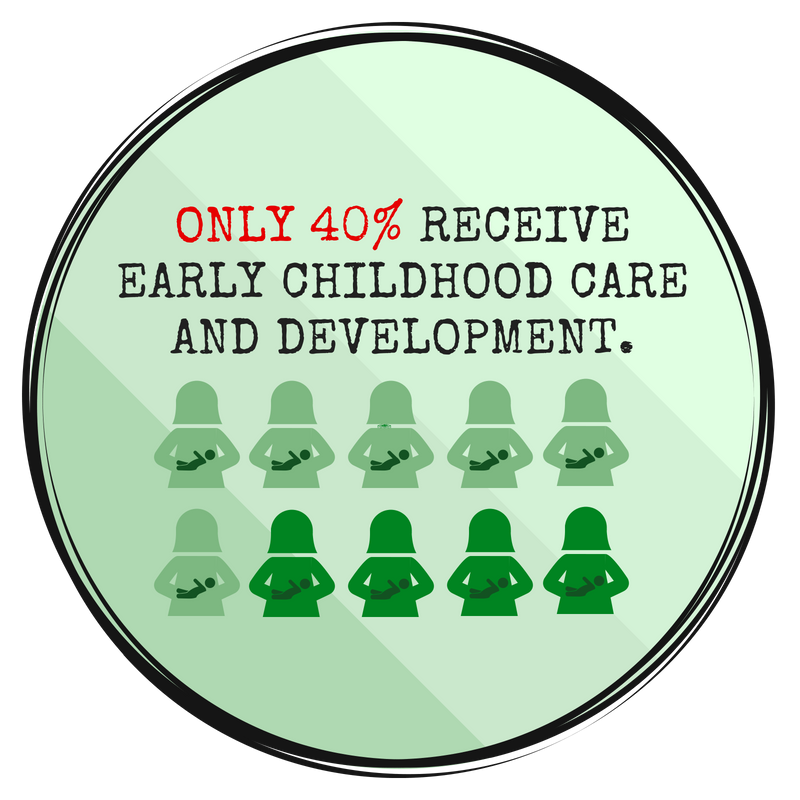 Copy of Copy of STUNTED RURAL CHILDREN UNDER 6.png