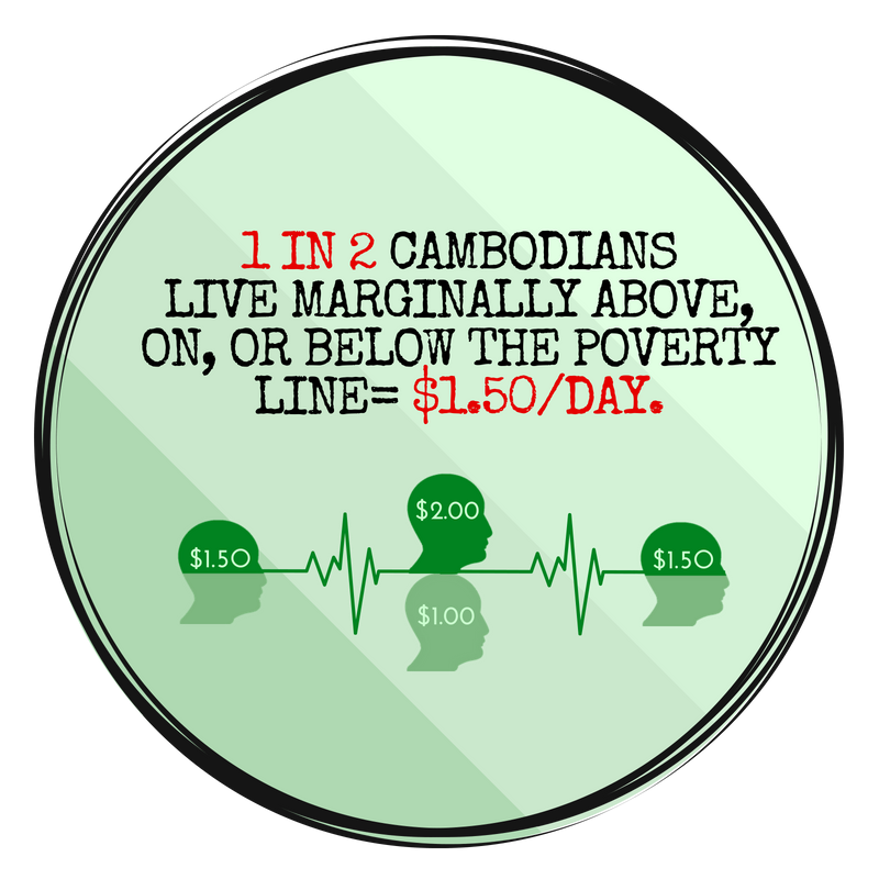 1 in 2 Cambodians (2).png