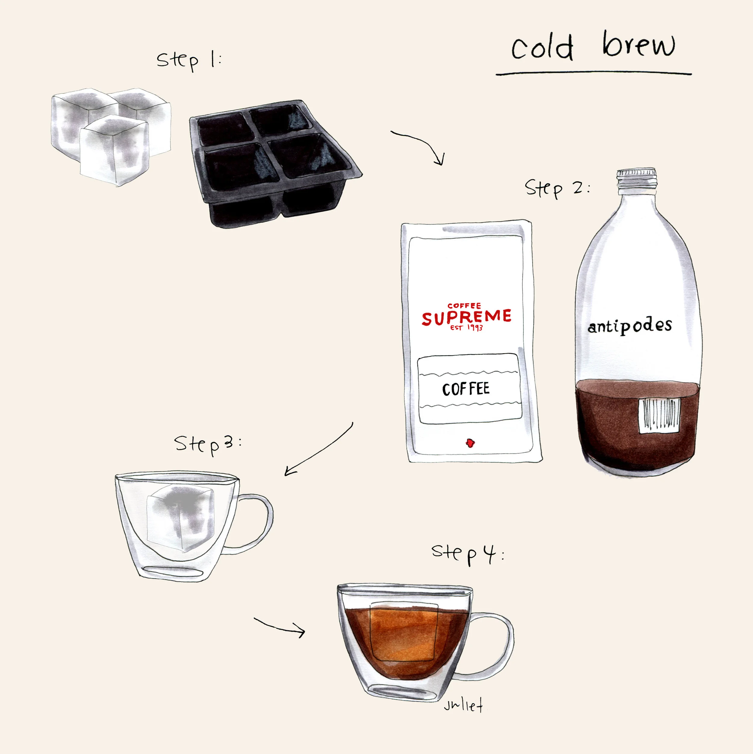 Easy Steps to Making Cold Brew Coffee