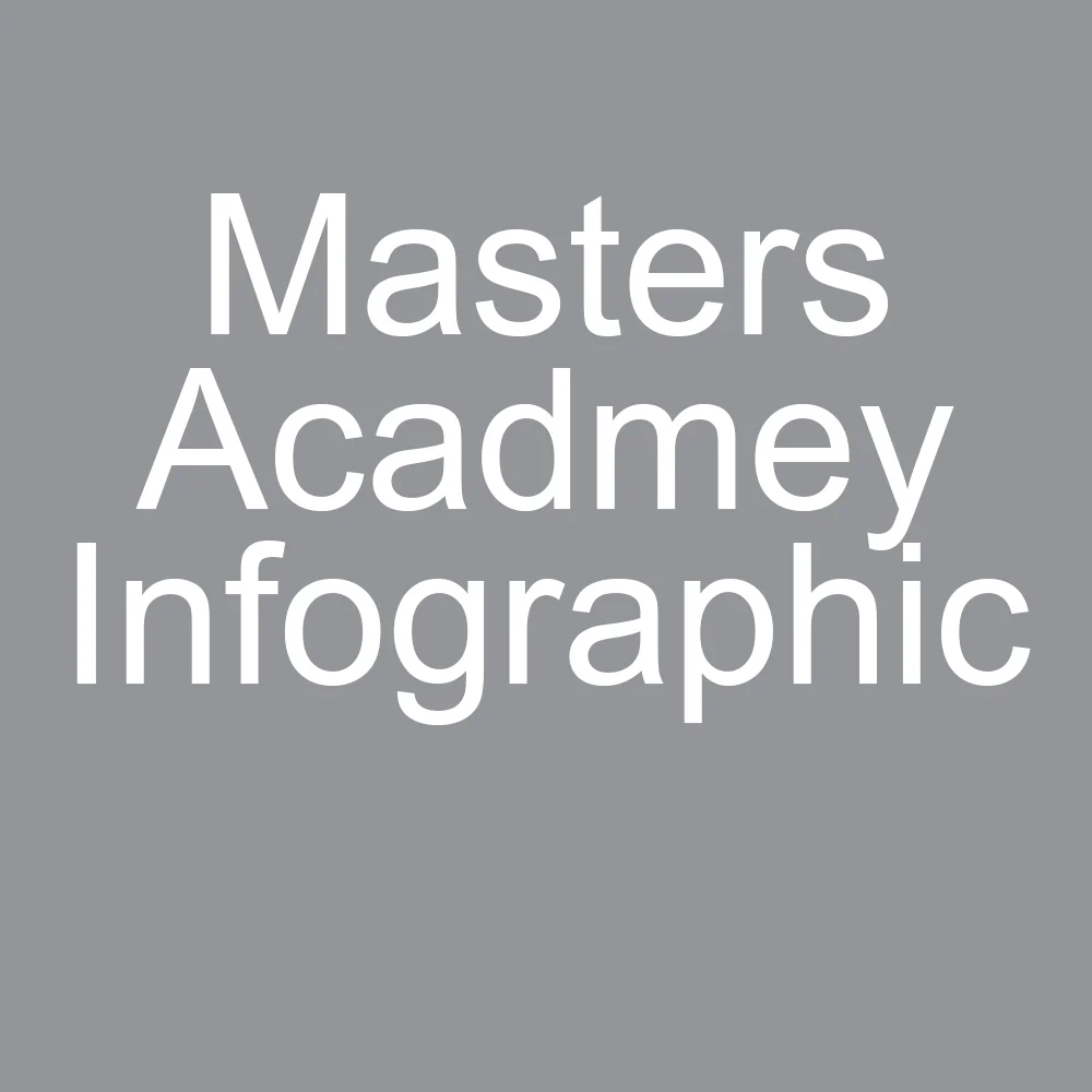 Masters Academy