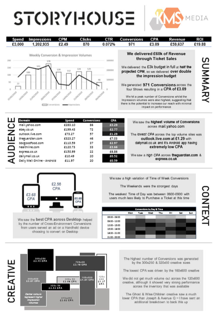 KMS Media - Storyhouse PCA.png