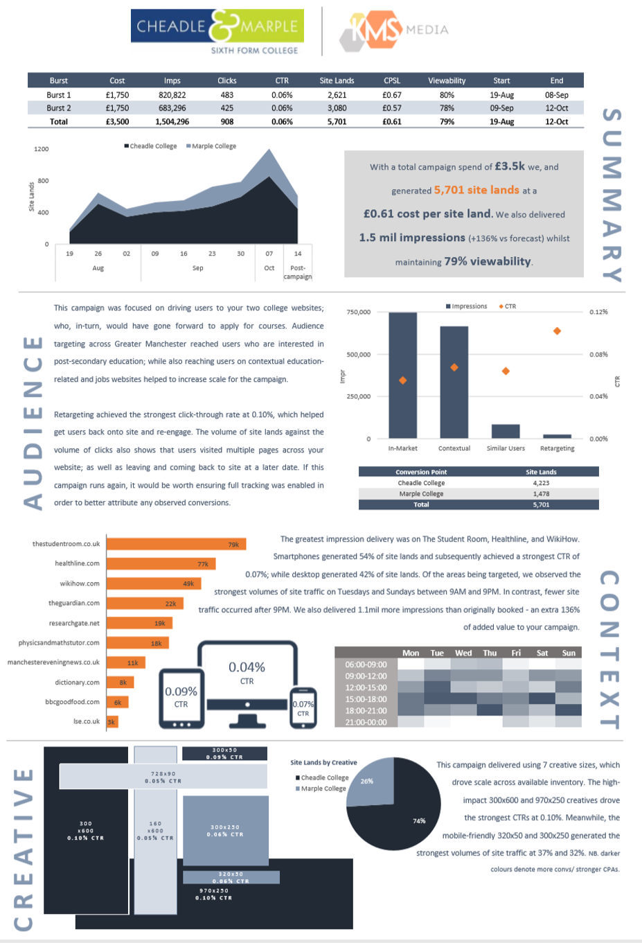 Cheadle & Marple College Campaign ( click to enlarge)