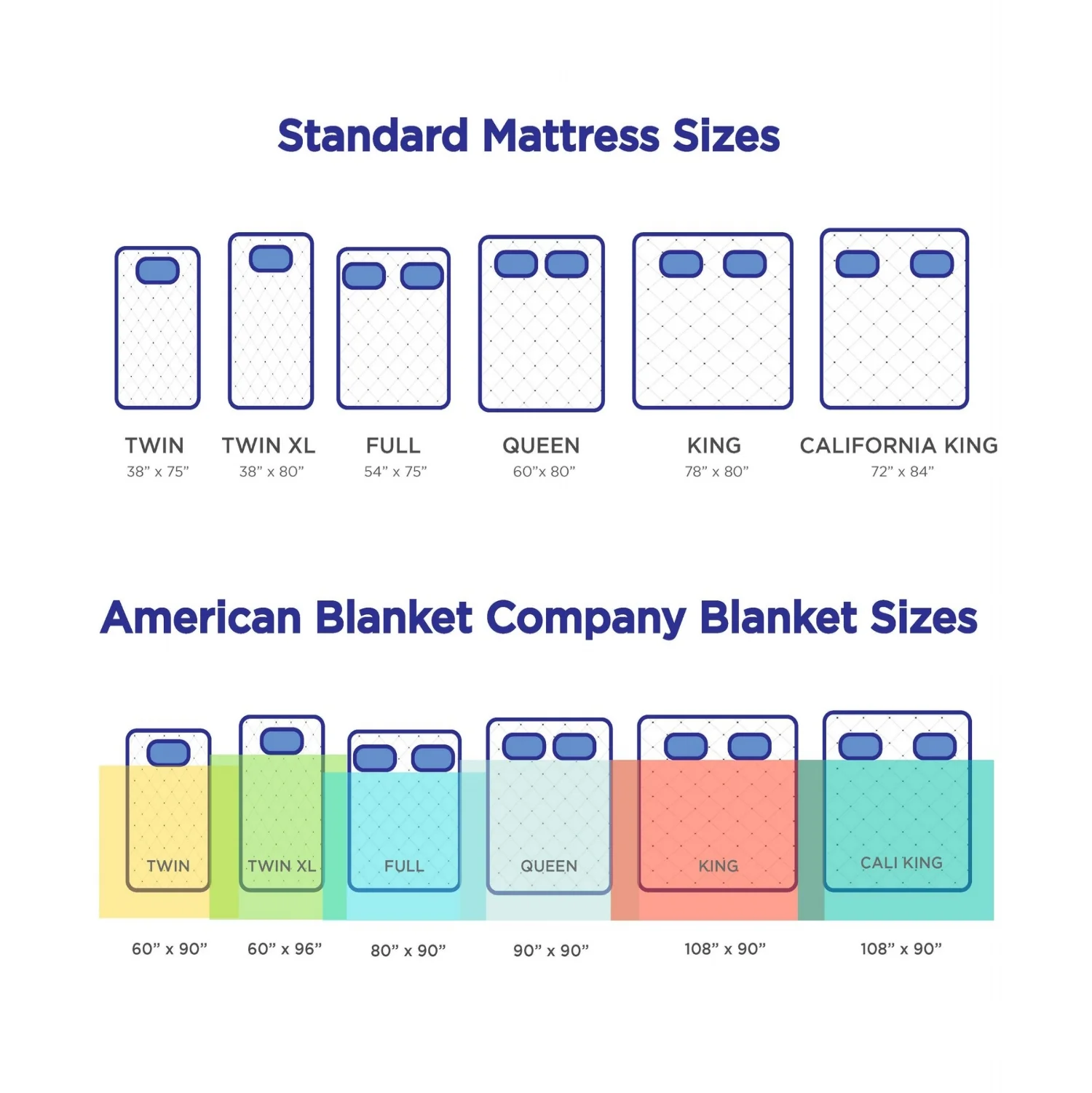 Standard Mattress Sizes Infographic