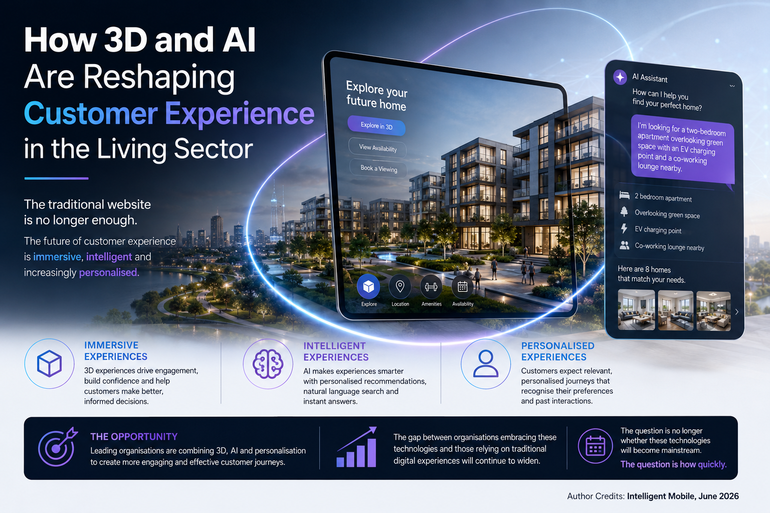 How 3D and AI Are Reshaping Customer Experience in the Living Sector