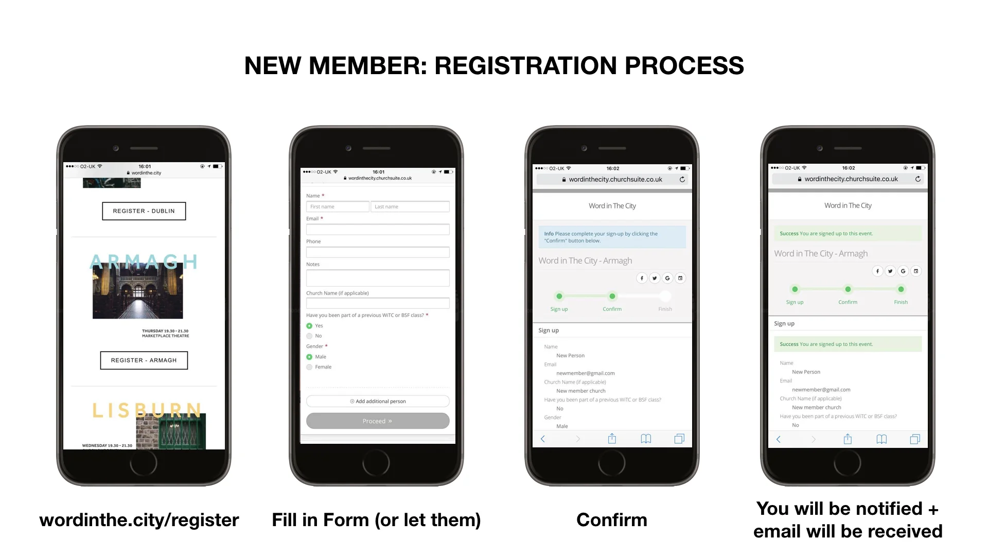 Registration Process.001.jpeg