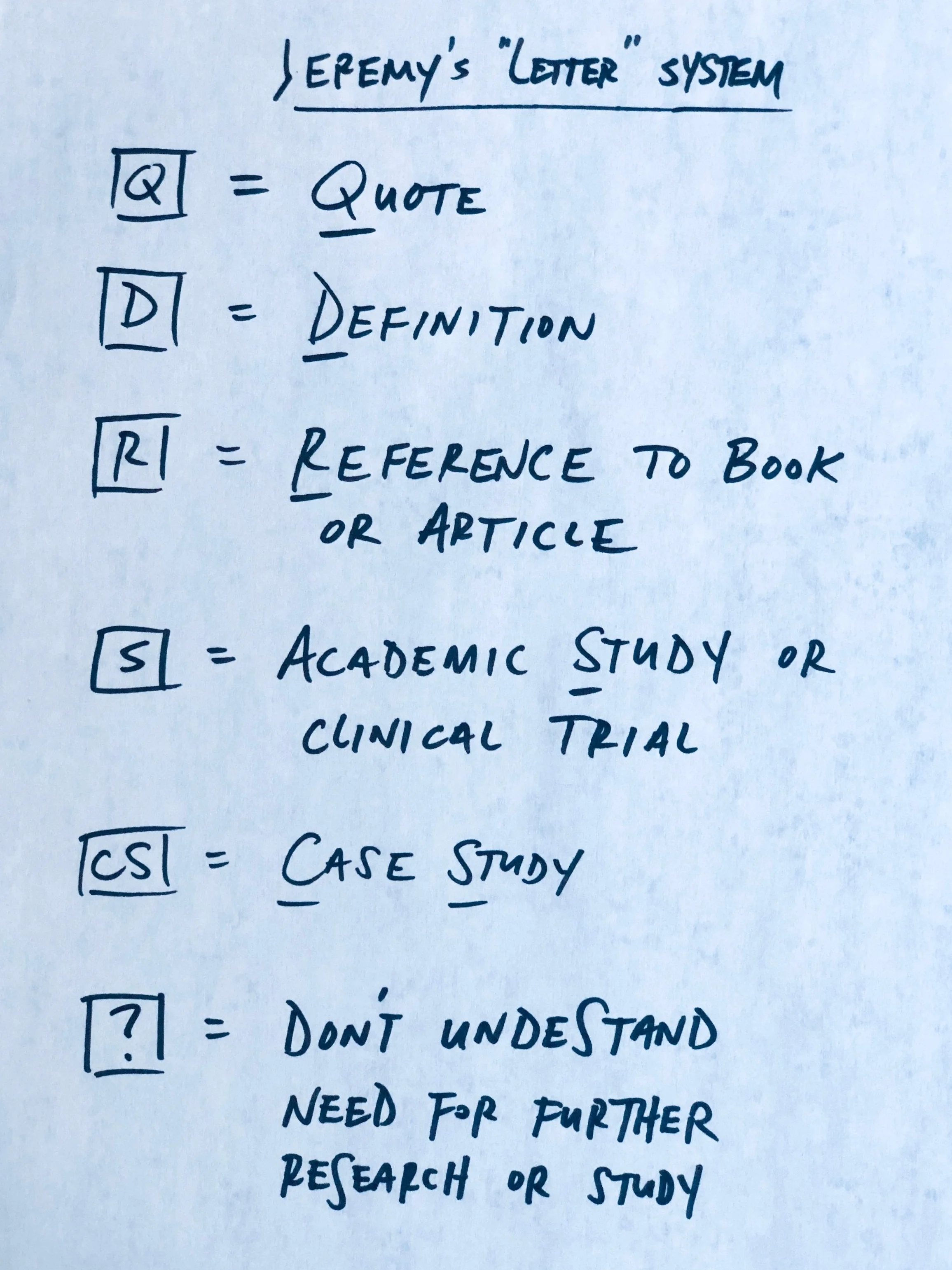 My “letter” notation system.