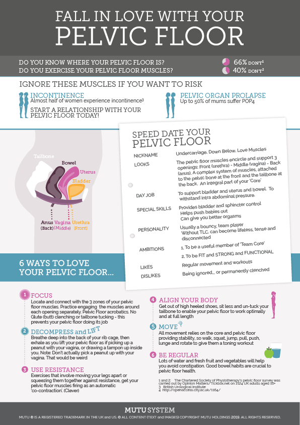 PELVICFLOOR_INFOGRAPHIC_2019.png