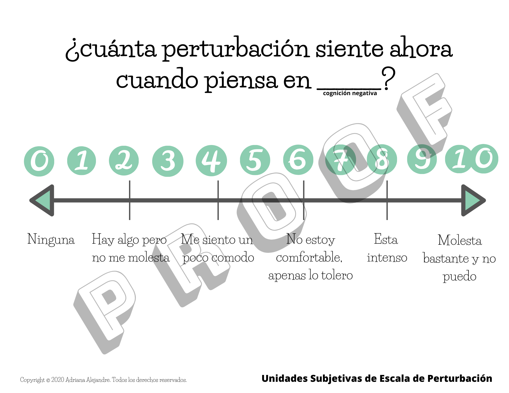 EMDR and Trauma Therapy EMDR SUDs Scale in Spanish