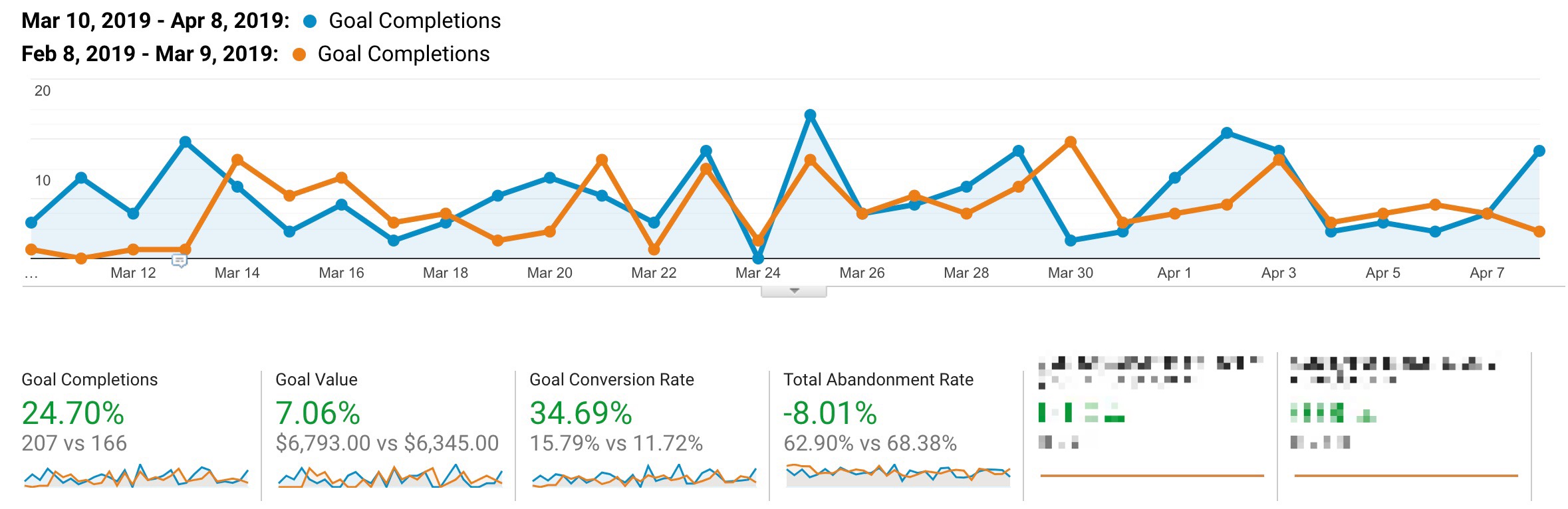 Comparing-revenue-in-google-analytics.jpeg