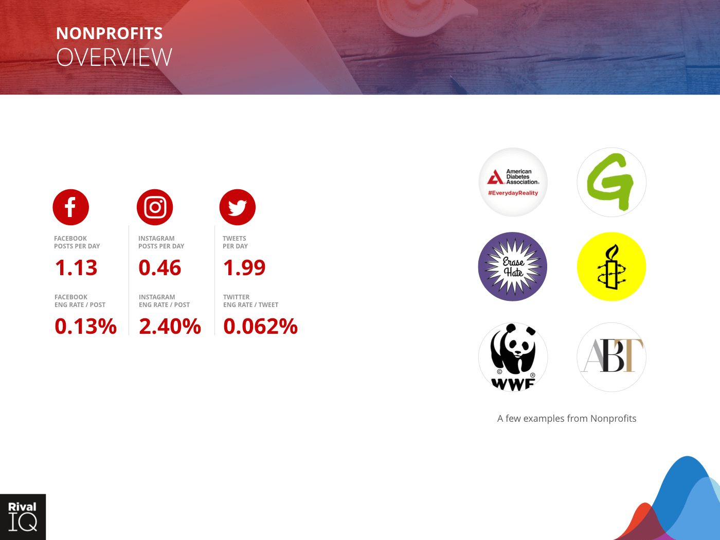 Rival IQ’s social stats for nonprofits