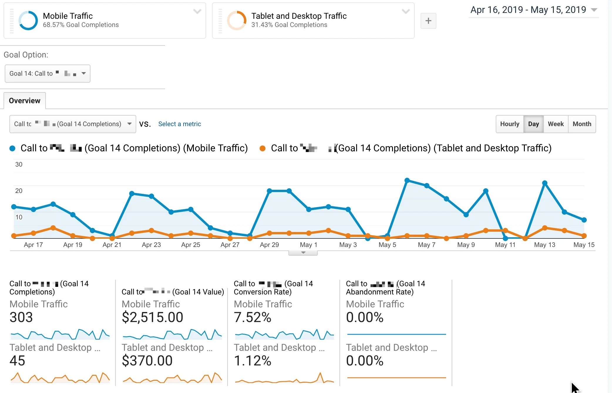 Tracking phone calls in Google Analytics