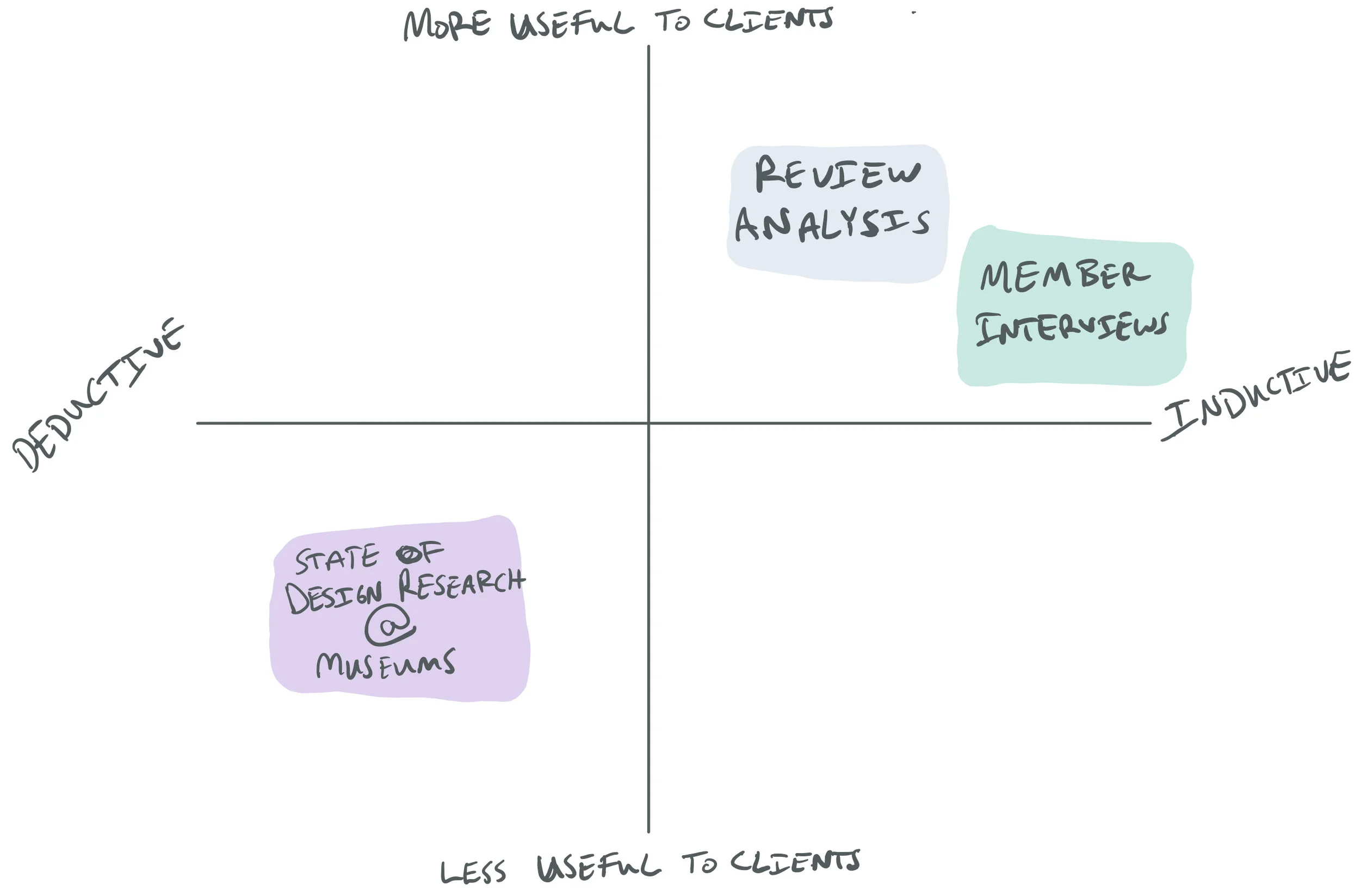 Usefulness and method of research