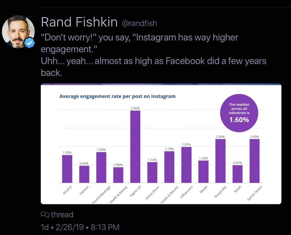 Fishkin on instagram engagement