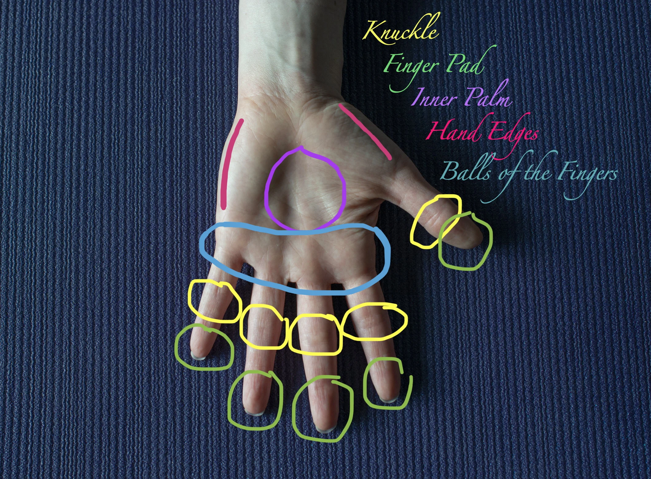 Let's Talk About Hand Placement in Yoga Poses...