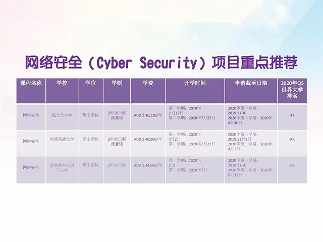 网络安全项目重点推荐👀
#cybersecurity 
#australiauniversity 
#网络安全 
#澳洲留学