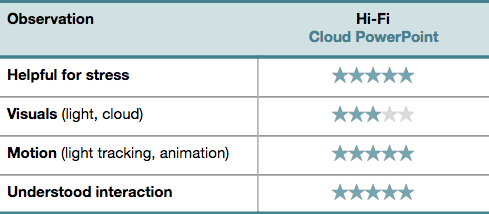 chart breath-high.png
