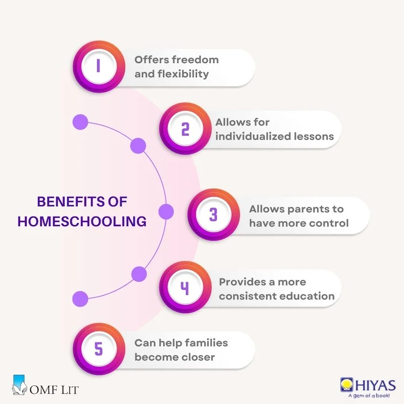 Benefits of Homeschooling