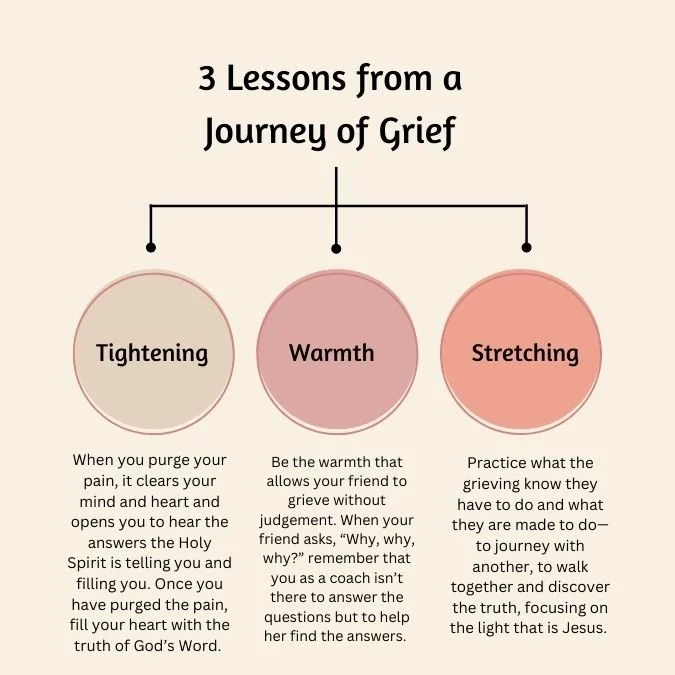 Living With Grief