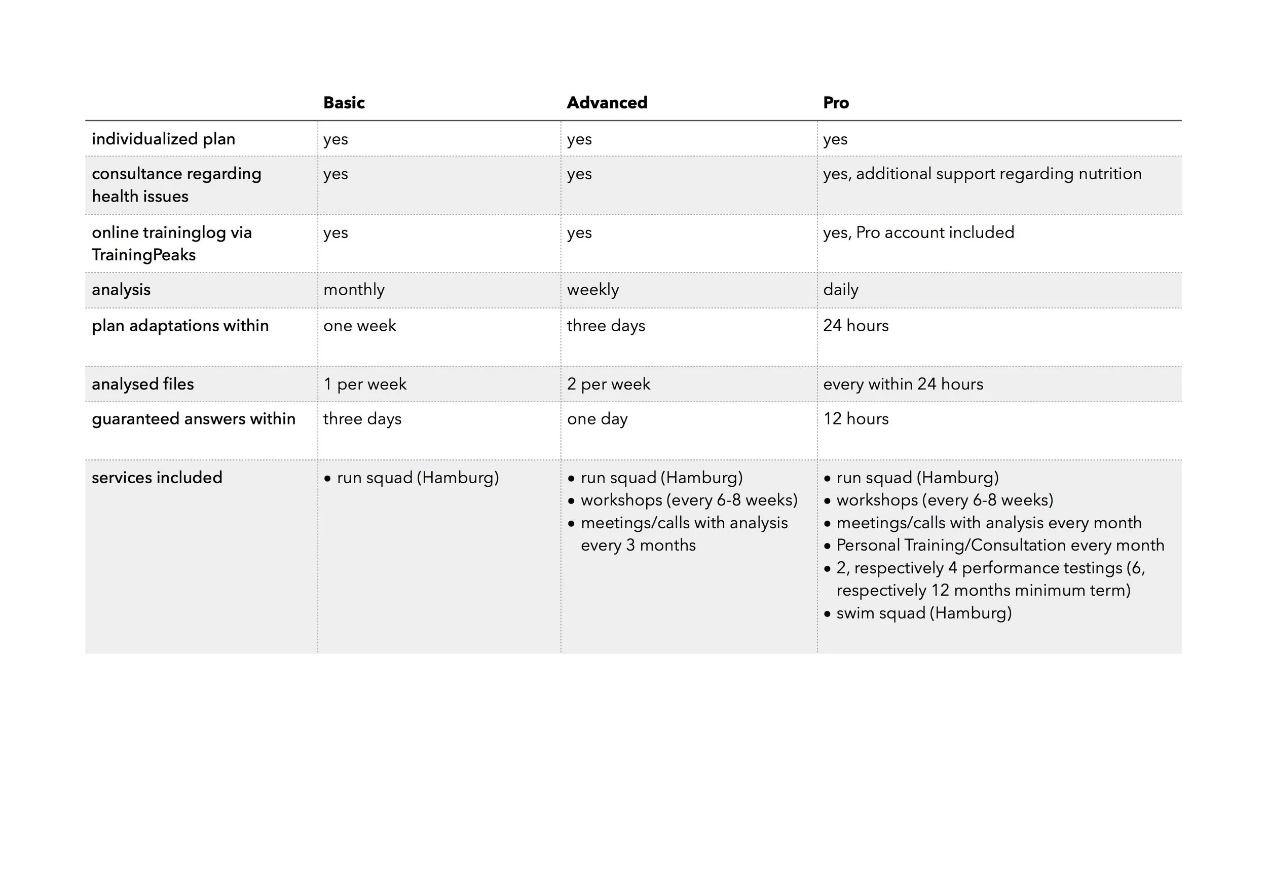 Packages Overview (Click to enlarge!)