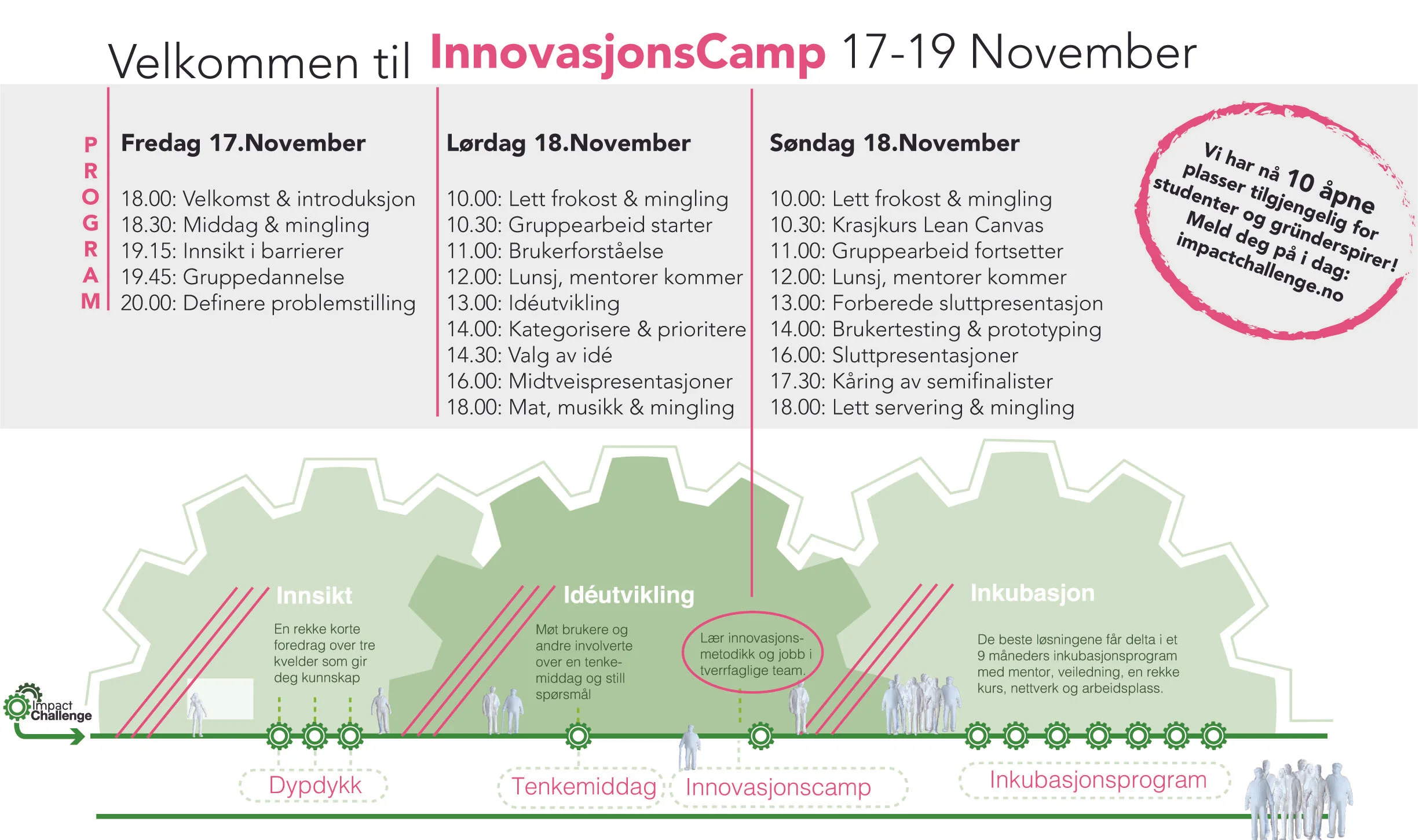 InnovasjonsCamp.jpg