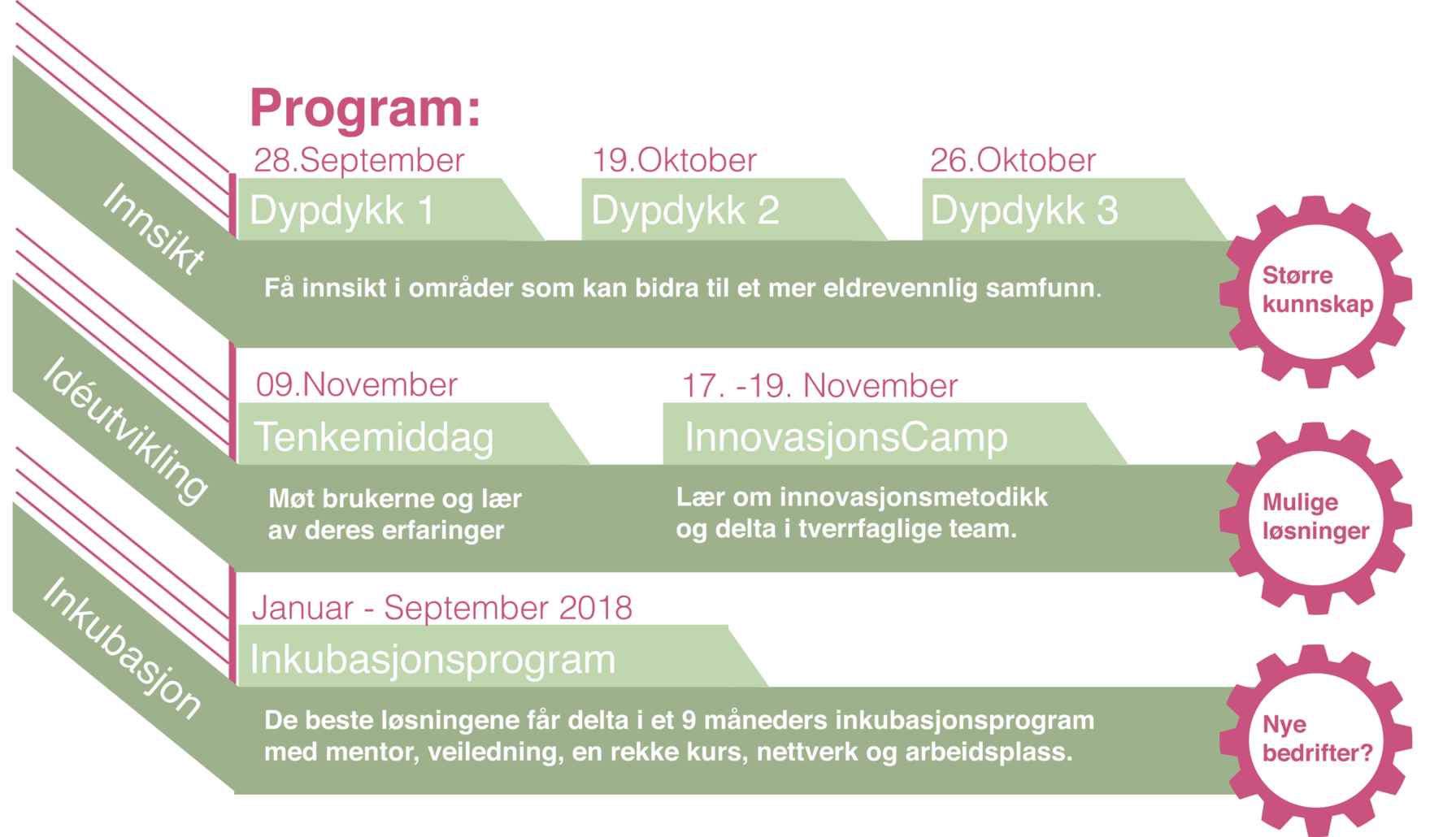 Web_Program_aretstema.png