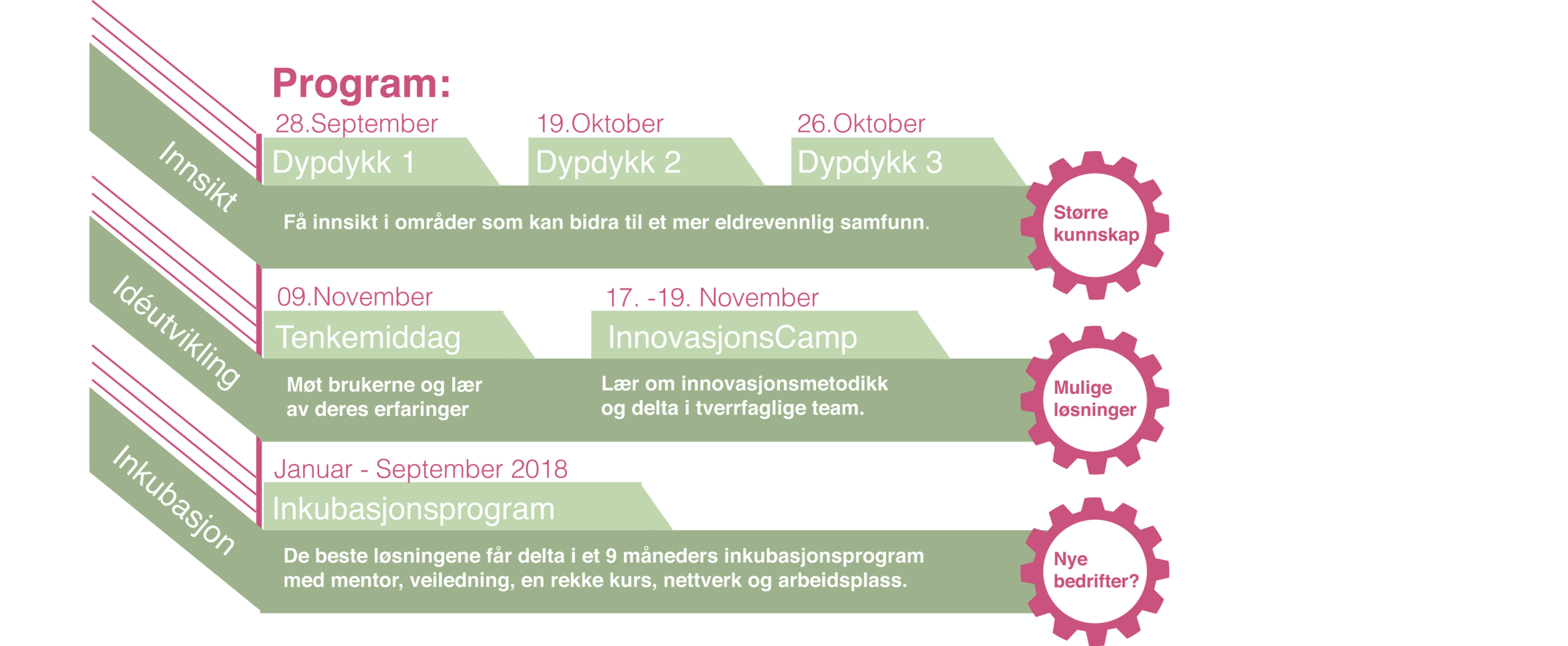 Web_Program_aretstema.png
